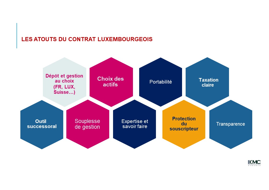 ASSURANCE VIE LUXEMBOURGEOISE : SECURITE, CONFORMITE, FLEXIBILITE